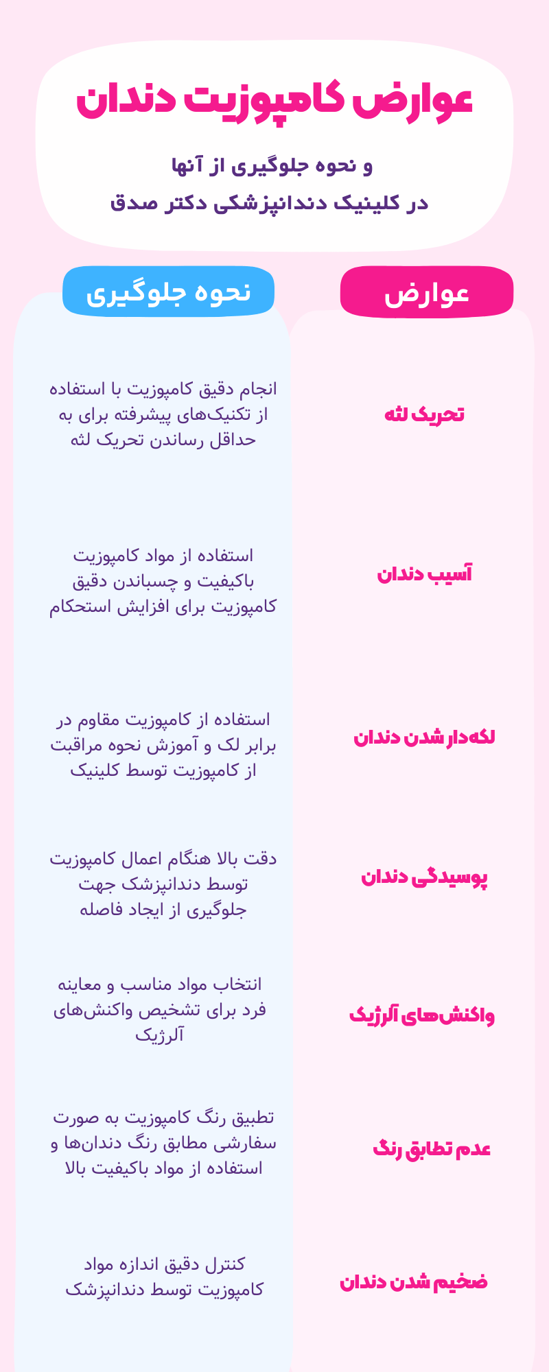 عوارض کامپوزیت دندان و راه های جلوگیری از آن